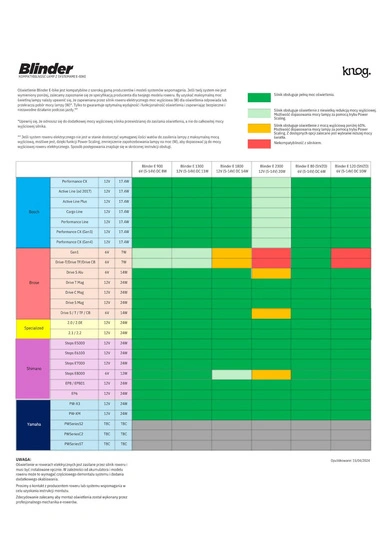 Lampka rowerowa przednia Knog Blinder E 1300 moc 1300 lm