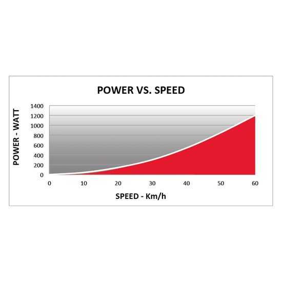 Trenażer Elite Qubo Fluid