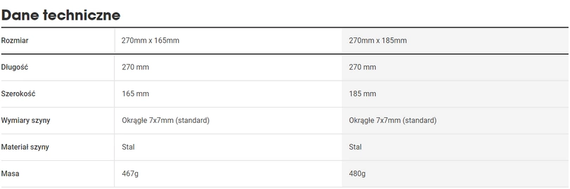 Siodełko rowerowe Bontrager Commuter Fluid