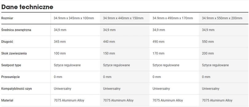 Sztyca rowerowa regulowana Bontrager Line Elite Dropper 34.9 x 150 mm