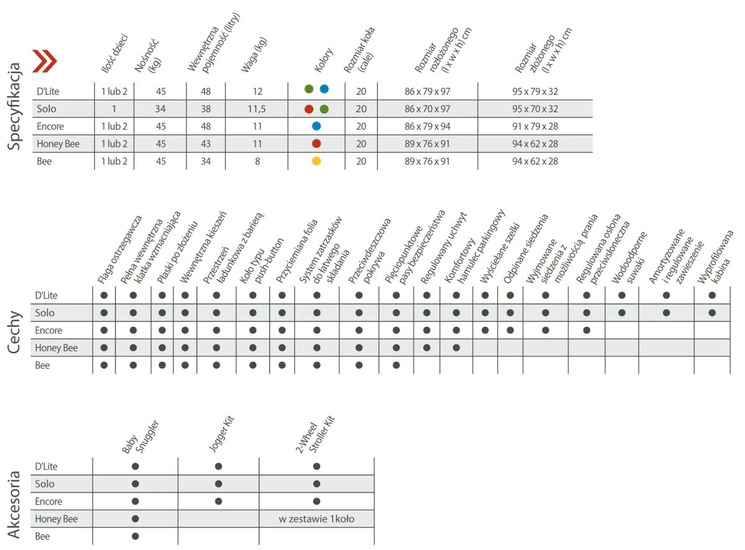 Przyczepka rowerowa Burley Honey Bee Red