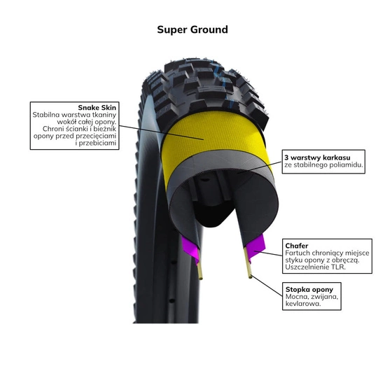 Opona rowerowa Schwalbe Racing Ralph 29" x 2.25" TLR E-Bike