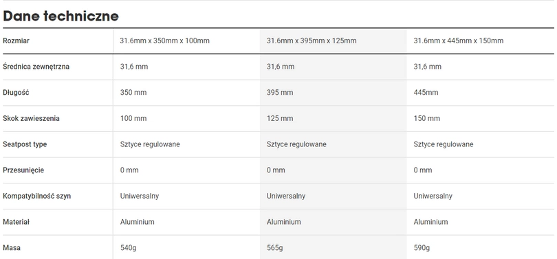 Sztyca rowerowa regulowana Bontrager Line Dropper 31.6 x 100 mm