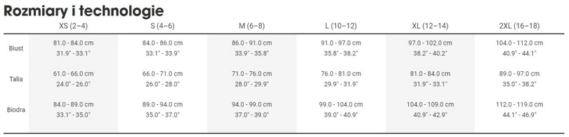 Kurtka rowerowa damska Bontrager Circuit przeciwdeszczowa Radioactive Red