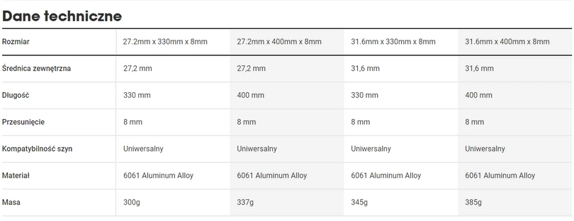 Sztyca rowerowa Bontrager Comp 27.2 x 400 mm Offset 8 mm