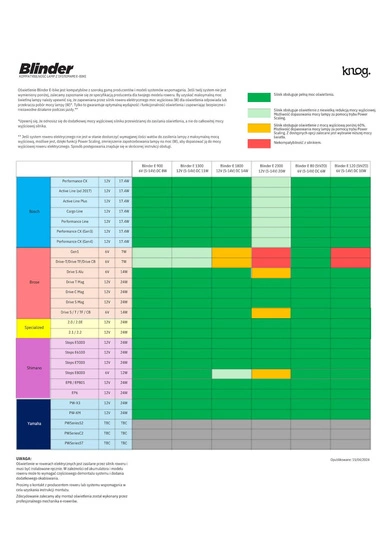 Lampka rowerowa przednia Knog Blinder E 900 moc 900 lm