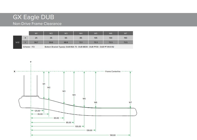 Grupa napędowa SRAM GX Eagle 12 rzędowa 175 mm