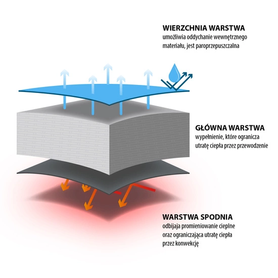 Śpiwór turystyczny NILS CAMP NC2002 ciemnozielony