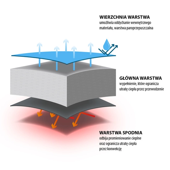 Śpiwór NILS CAMP NC2008 L szaro - pomarańczowy