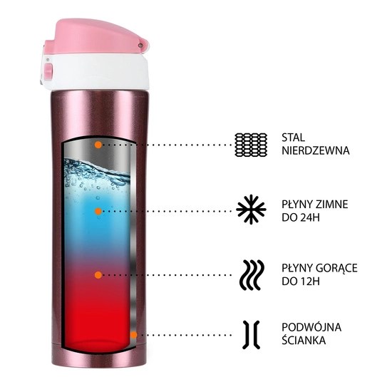 Kubek termiczny NILS NCB10 różowy