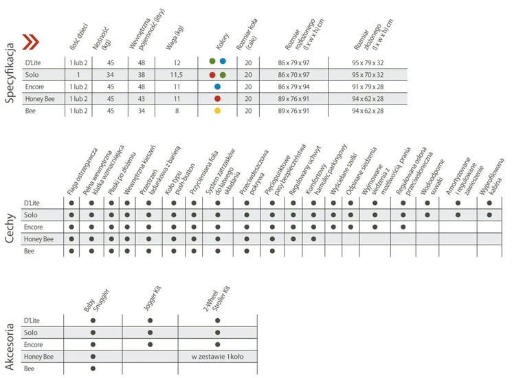 Przyczepka rowerowa Burley Bee Double Yellow